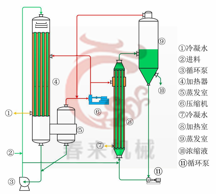 工业MVR蒸发器产品参数介绍及价格