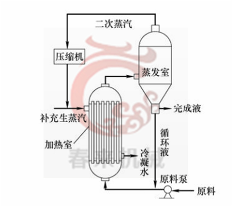 工业MVR蒸发器产品参数介绍及价格